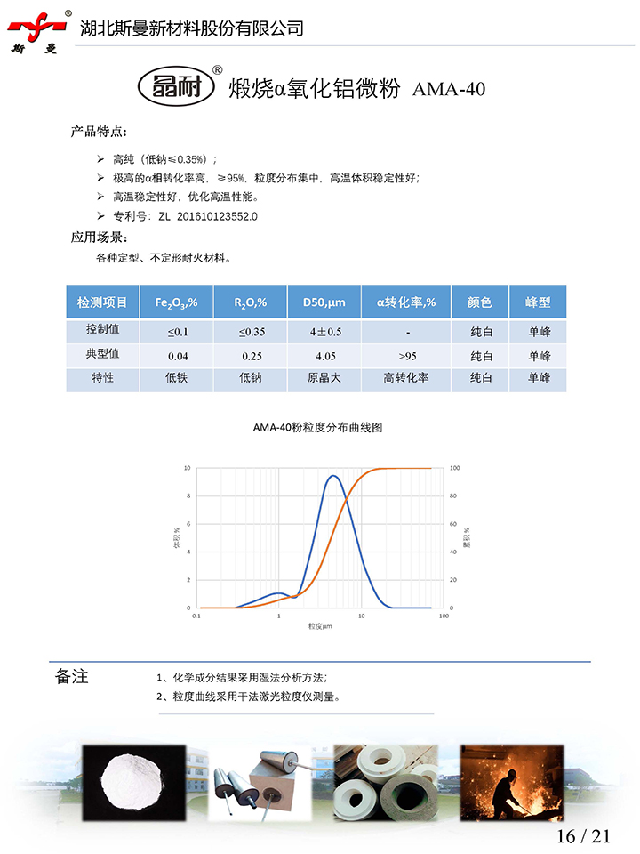 產(chǎn)品說(shuō)明書(shū)-煅燒α氧化鋁微粉AMA-40-斯曼股份.jpg