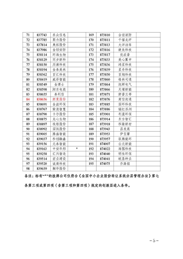 關(guān)于 2023 年第三批創(chuàng)新層進(jìn)層決定的公告_頁(yè)面_5.jpg